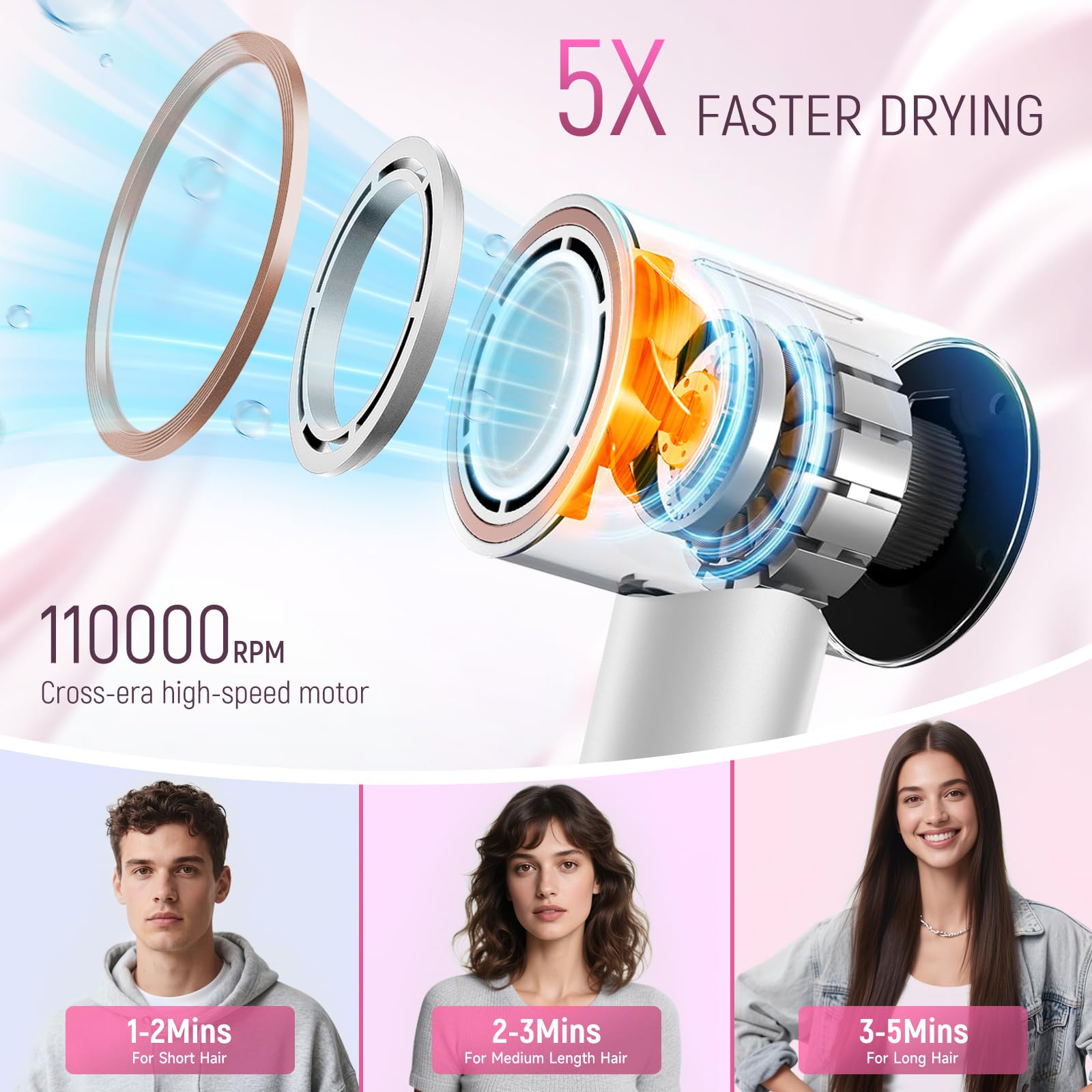 Amazon.com : High-Speed Ionic Hair Dryer:3Min Fast Dry with